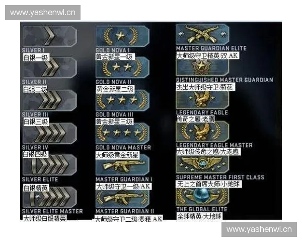 《CSGO开黑指南：提升团队配合与策略执行的实用技巧》